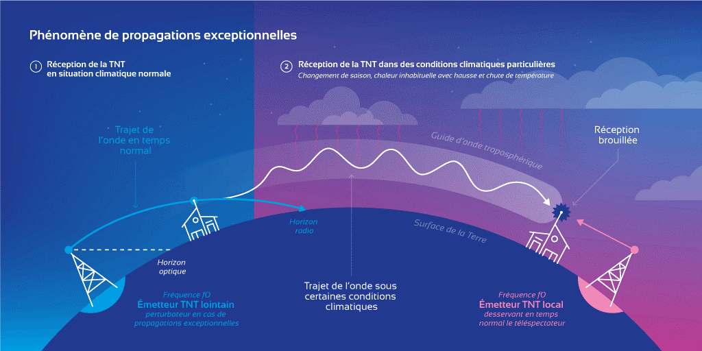 Diagramme d'architecture du système montrant l'intégration des différentes sources de données